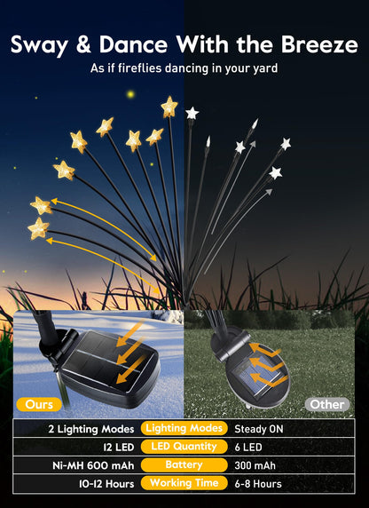 💐Chikalabs Garden Solar-Gartenleuchten, 2 Beleuchtungsmodi