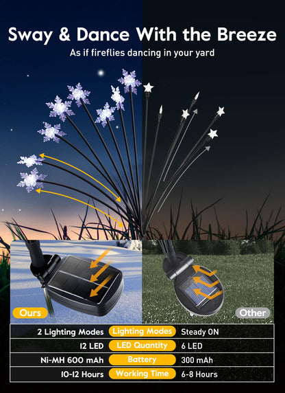 💐Chikalabs Garden Solar-Gartenleuchten, 2 Beleuchtungsmodi